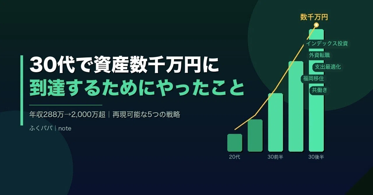 30代で資産数千万円に到達するためにやったこと｜ふくパパ