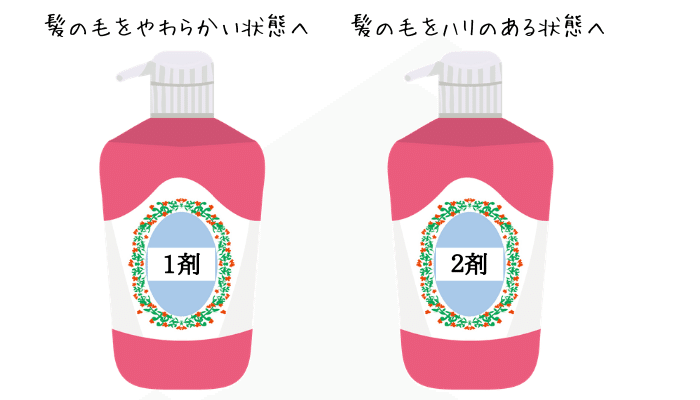 縮毛矯正ってハゲる 縮毛矯正は薄毛に影響するのかを解説 サロンスタッフによる ヘアケア塾 Note