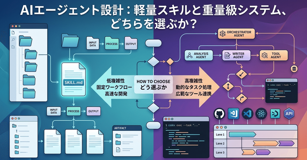 AntigravityとClaude Code/Codexの使い分け指針｜hirokaji