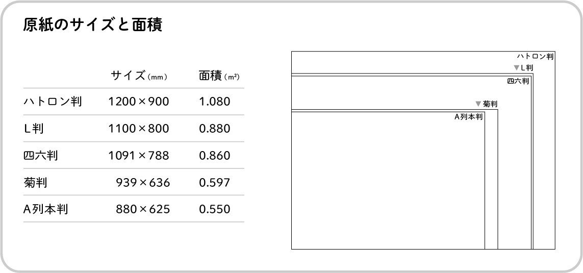 midashi_意外と知らない紙の話#02-06