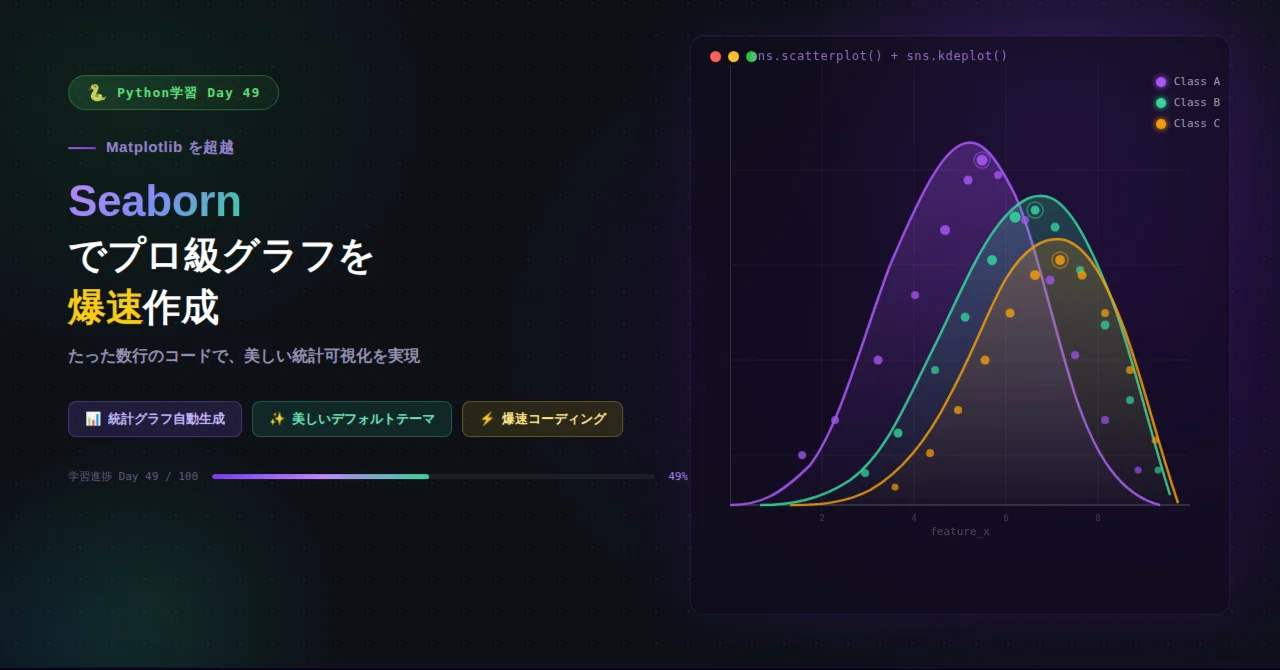 【Python学習49日目】Matplotlibを超越!Seabornでプロ級のグラフを爆速作成|関野泰宏