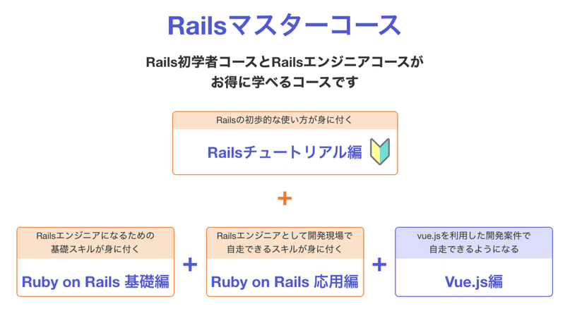 Railsマスターコース