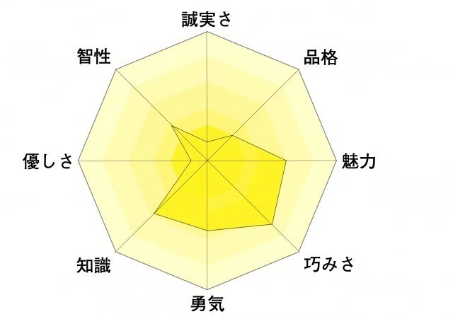 人間力パラメータクズ