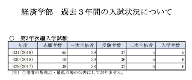 独学で京都大学経済学部に編入する方法 かに 京大編入 Note 独学で京都大学経済学部に編入する方法 かに 京大編入 Note