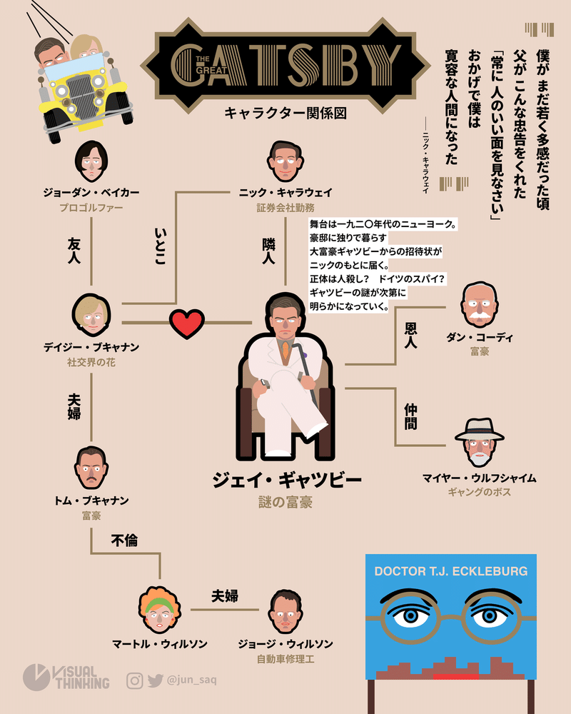 人物関係図つくるの たのしいです 櫻田潤 Visualthinking Note