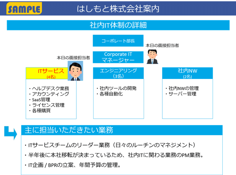 初めて採用面接担当者になるときに気を付けること はしもと 仕事用 Note 初めて採用面接担当者になるときに気を付けること はしもと 仕事用 Note