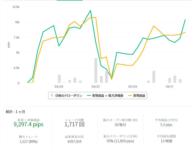 naszul2020収益曲線