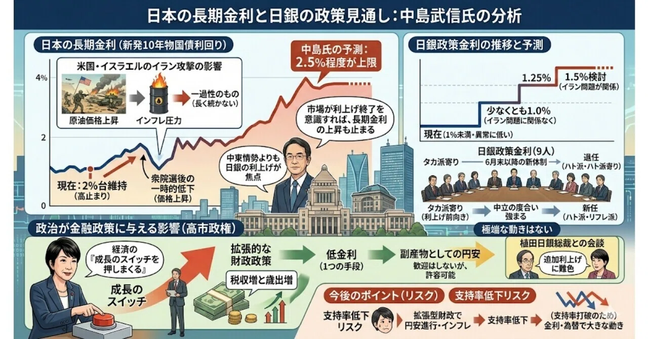 日経インタビュー記事：長期金利「2.5%程度が上限に」元野村証券