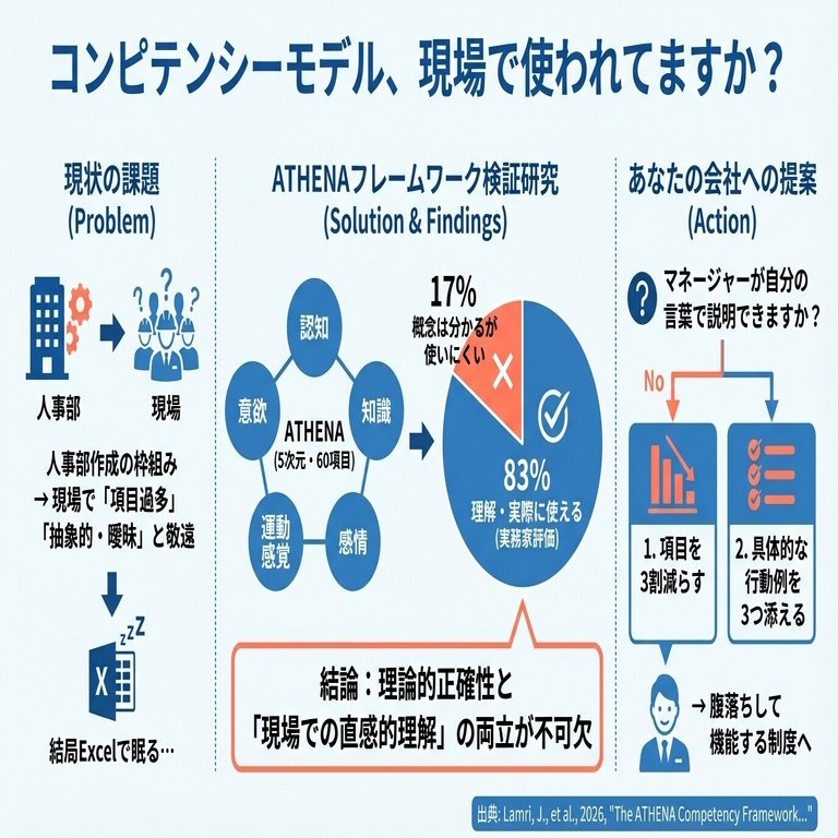 人材開発の「専門用語」、現場は本当に理解している？75名のプロが評価