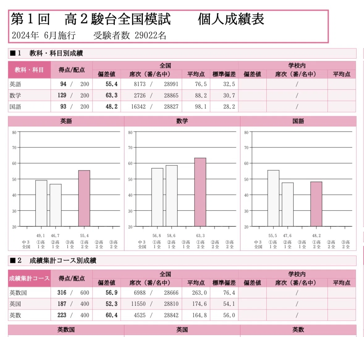 京都 府立 医科 大学 偏差 値 駿台