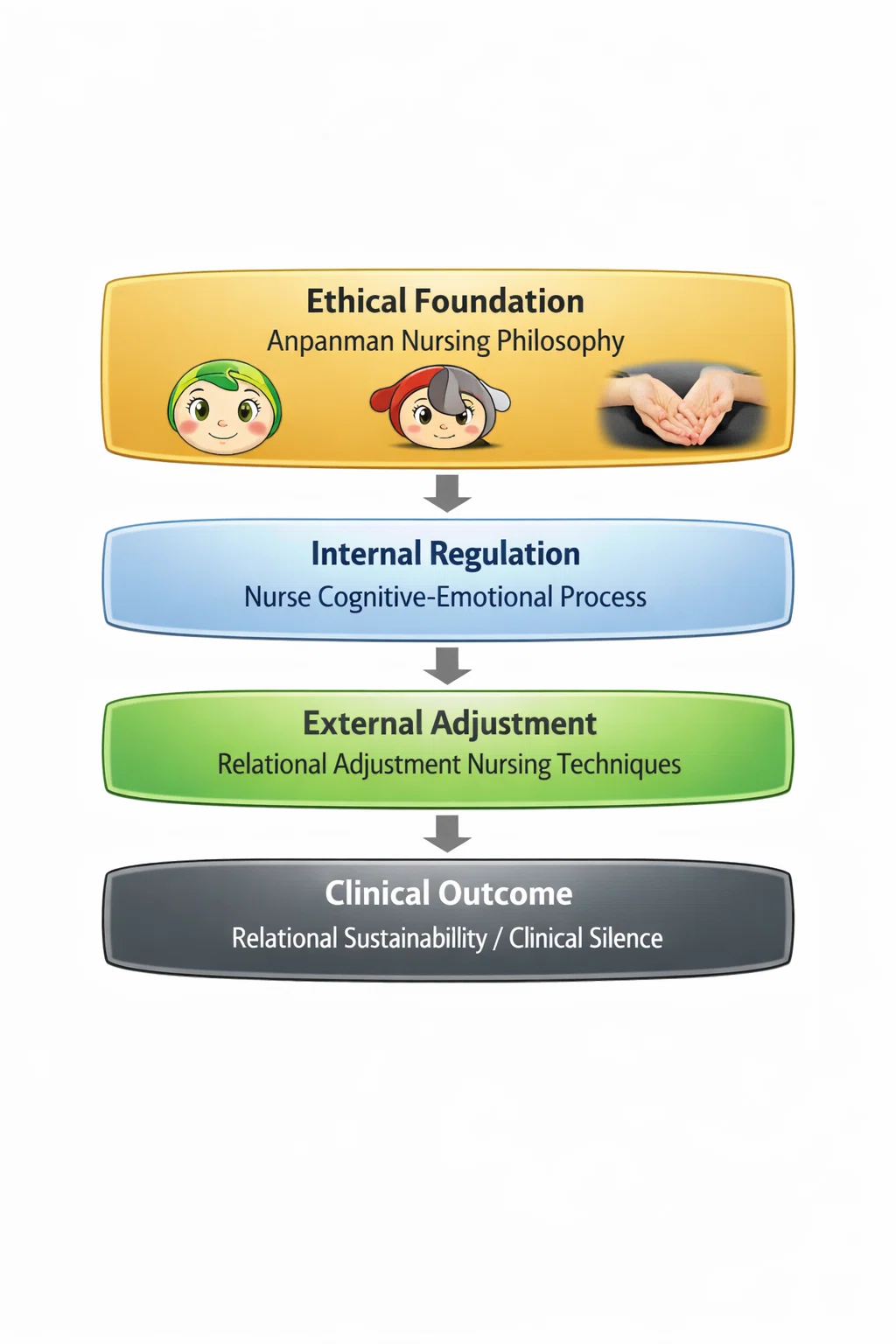Relational Adjustment Nursing TheoryA Framework for Sustaining ...