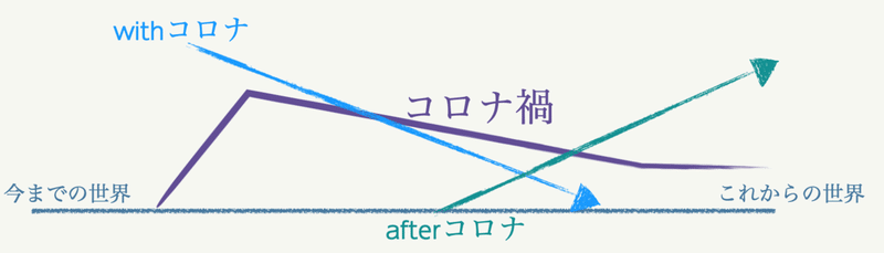 スクリーンショット 2020-05-14 19.27.52