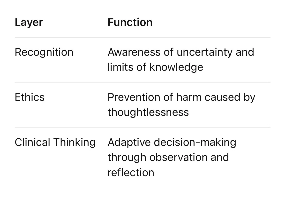 Nursing Philosophy of Reflective Care:Preventing Thoughtlessness in ...