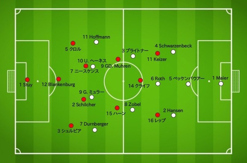 アヤックスvsバイエルン1972 1973 ベッケンバウアー クライフ マンツーマン リベロ Uefaチャンピオンズカップ 久保さんの11人抜き Note