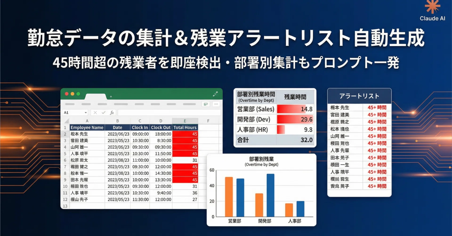 毎日残業生活オーダーページ 勤怠データの集計＆残業アラートリスト自動生成｜45時間超の残業者を