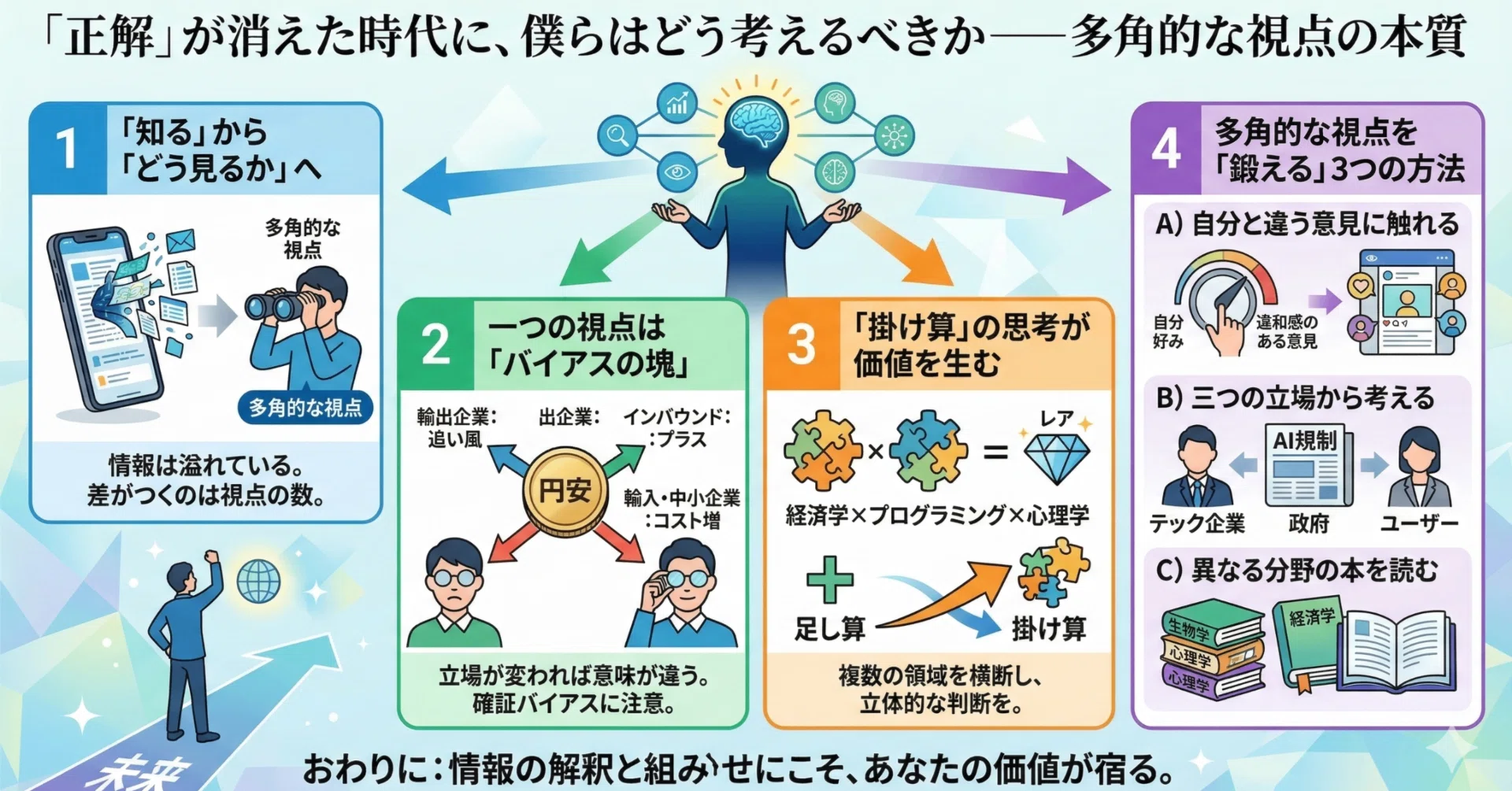 正解」が消えた時代に、僕らはどう考えるべきか——多角的な視点の本質｜イニ