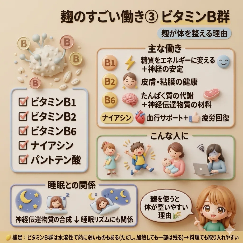 ビタミンのまとめ