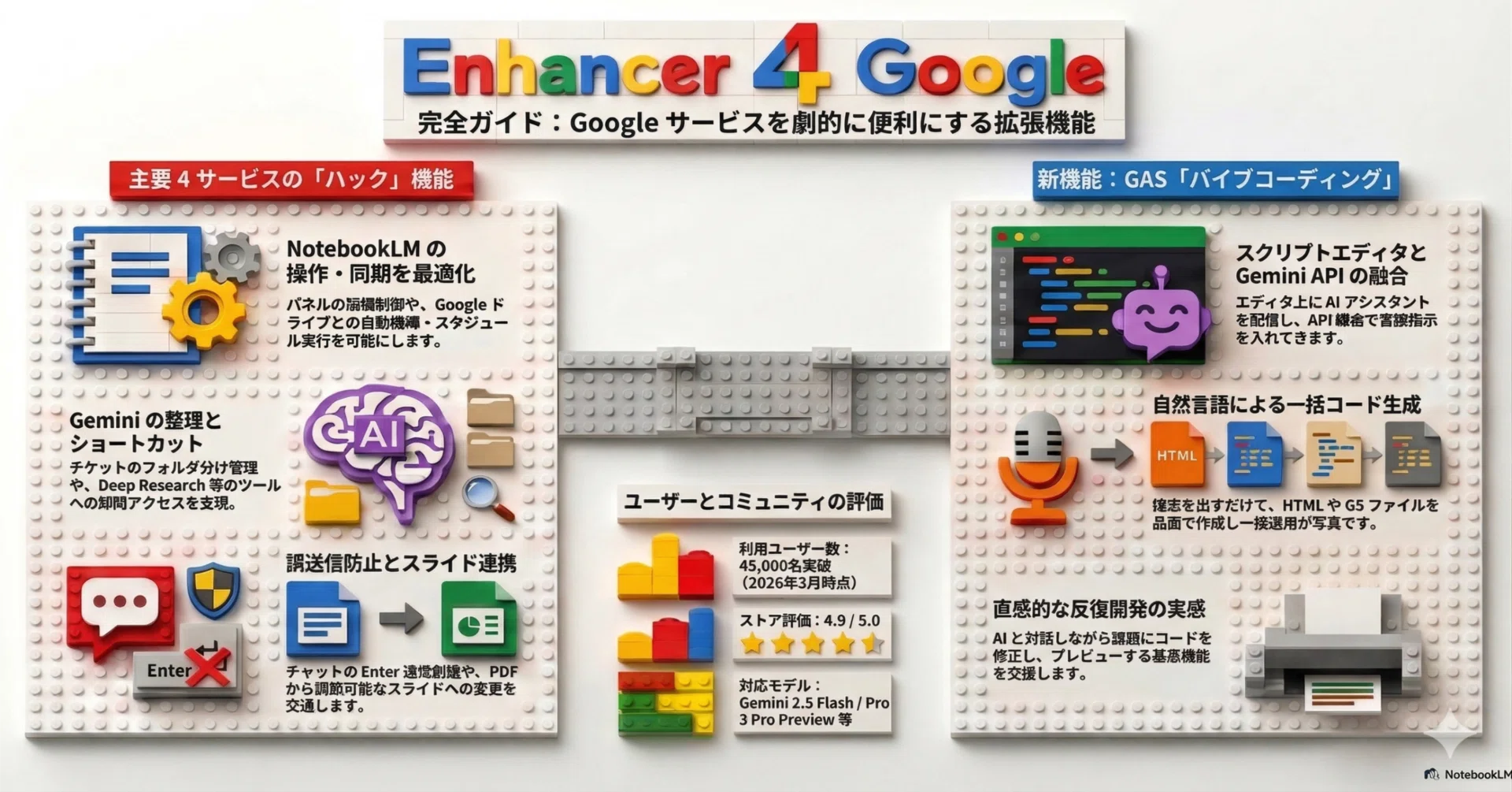 キッキ　エンハンサー4本 神すぎ！」とSNSで鬼バズり。GoogleのAIを「完璧」にする、無料の