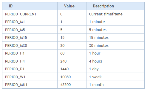 MQL4】表示中のチャート以外の通貨ペアの情報を取得する。｜ksk