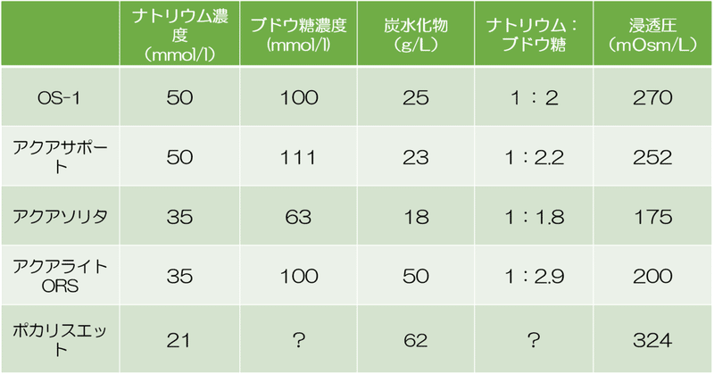 今年の夏はマスク熱中症 経口補水液の比較と上手な飲み方 薬剤師koko Note 今年の夏はマスク熱中症 経口補水液の比較と上手な飲み方 薬剤師koko Note
