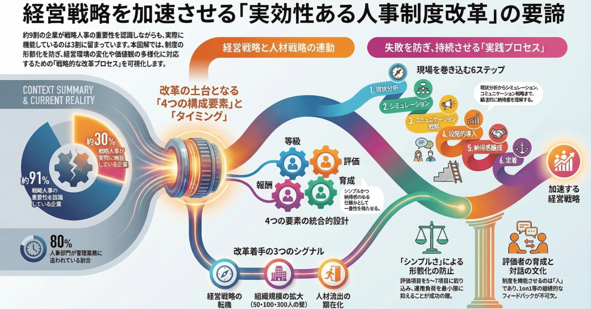 人事制度改革大全 人事制度改革 | コンサルティングサービス | レイヤーズ・コンサルティング