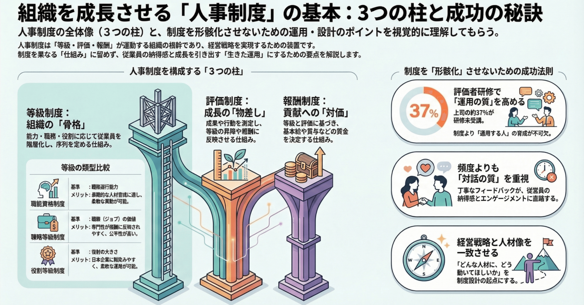 人事制度改革大全 Amazon.co.jp: 人事制度改革大全 : 吉田寿: 本