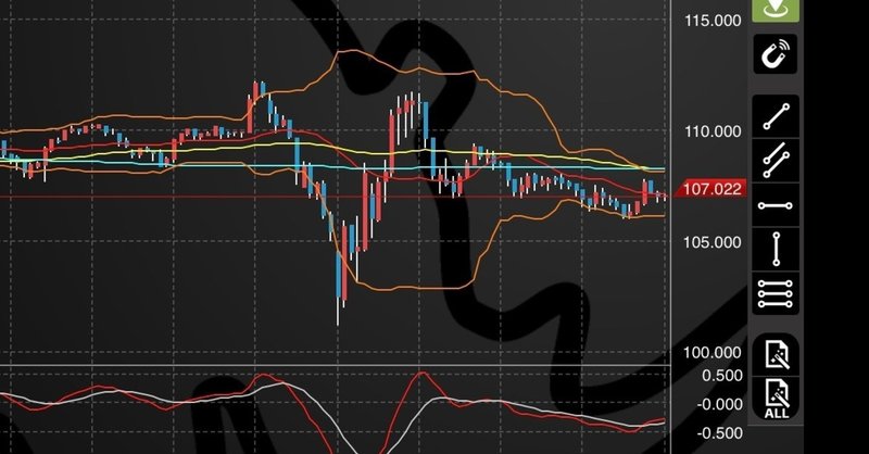 Fxで1万以上蒸発した話 東大生のとんび Note
