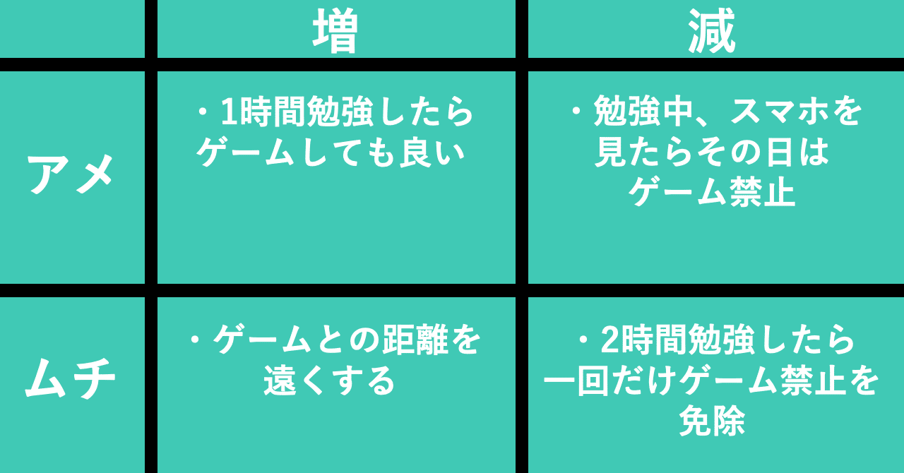 三日坊主になってしまわない為の提案 Gb Note