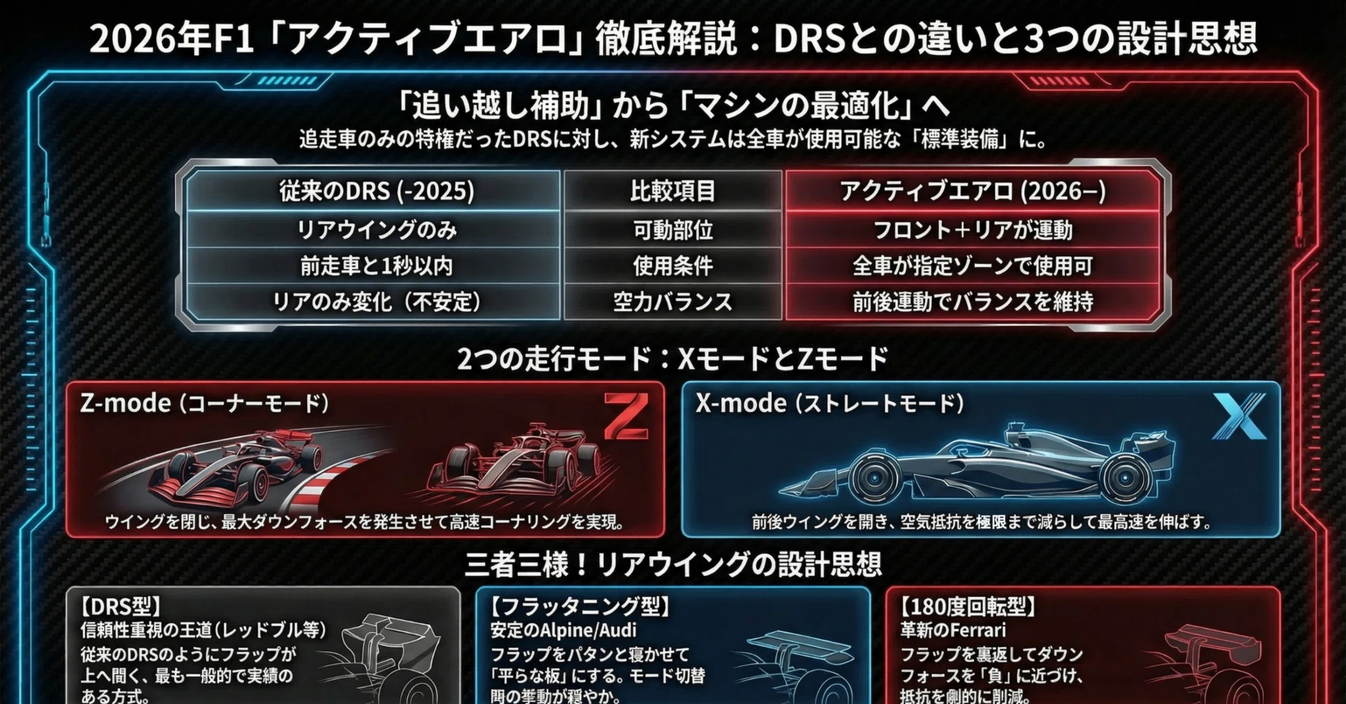 番外編】アクティブエアロの物理学 ── DRS廃止後の「ストレート