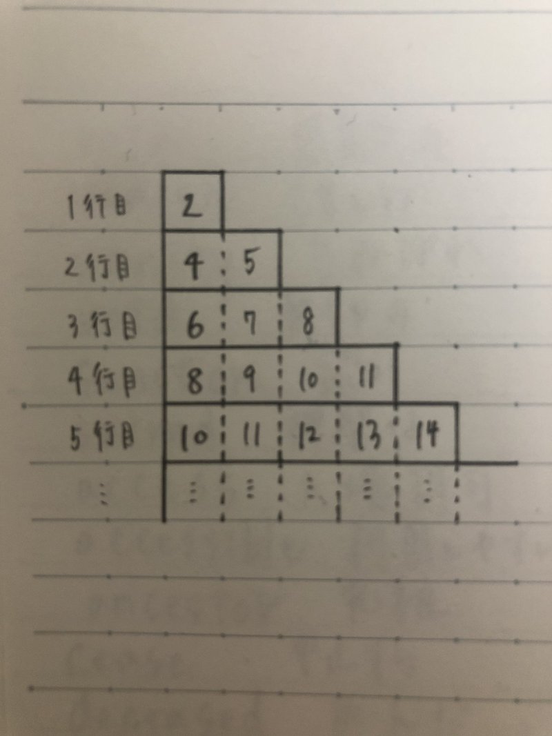 富山県 公立高校入試 ２０１９年 八重 Note