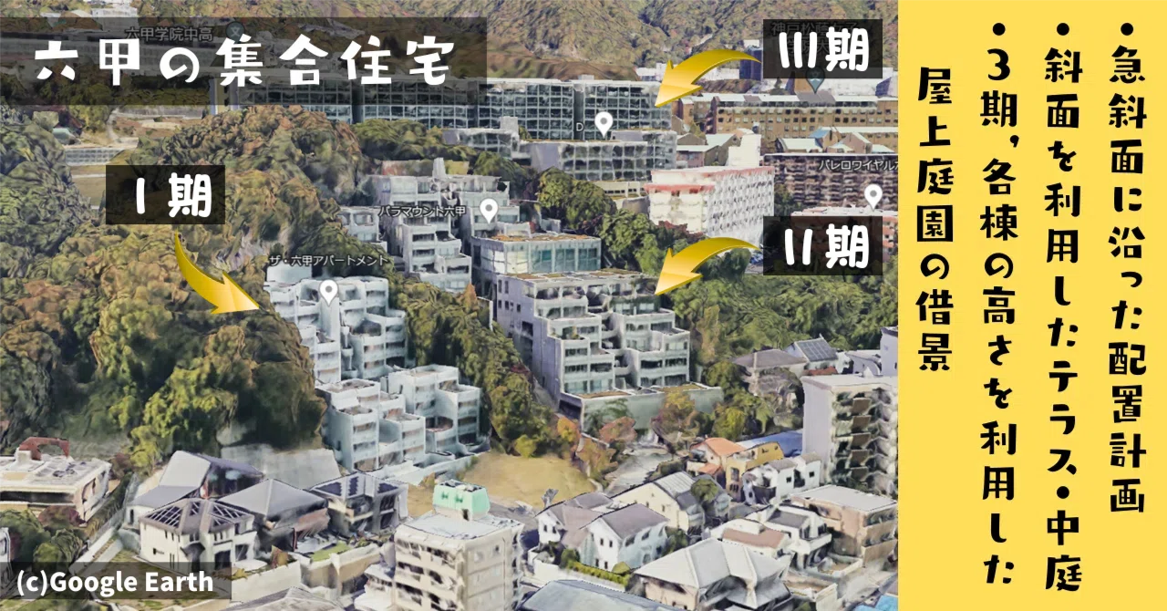 六甲 の 集合 住宅 i