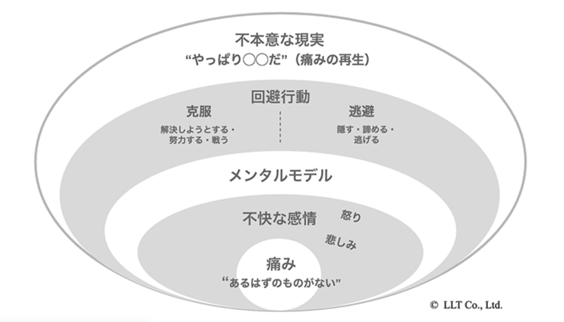 スクリーンショット 2020-05-14 22.44.00