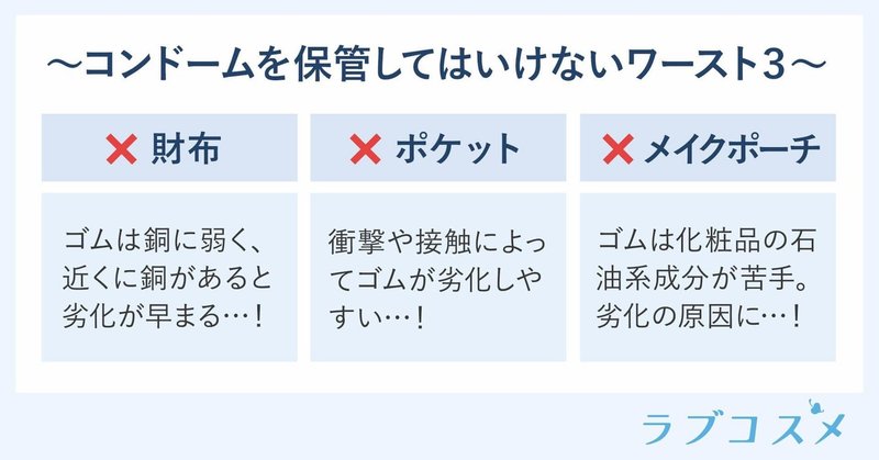 コンドームの正しい付け方 裏表の向きやタイミング 安全な外し方 ラブコスメ セクシャルヘルスケアnote Note