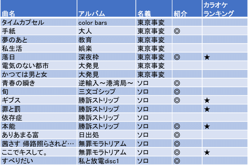 ジャンル別 椎名林檎さんの曲紹介 2 バラード10選 メルシィ Note