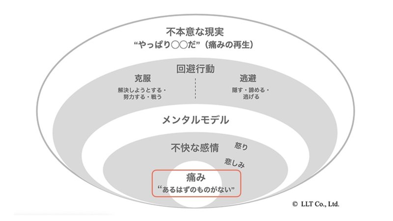 メンタルモデル.001