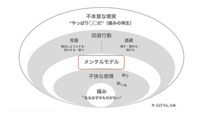メンタルモデル.003