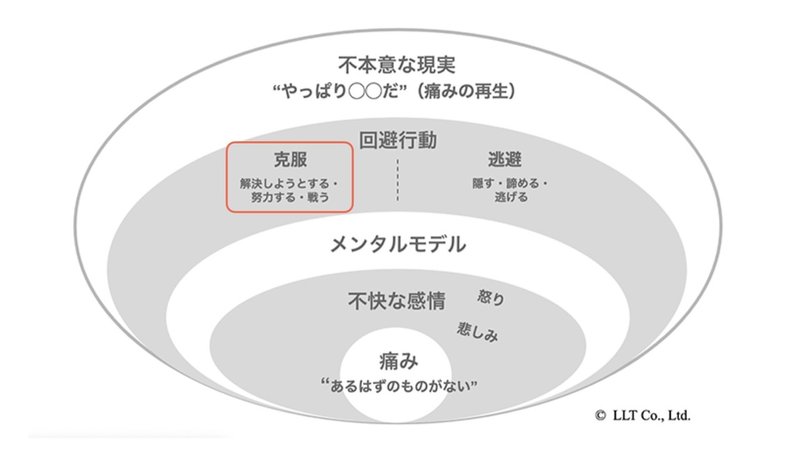 メンタルモデル.004