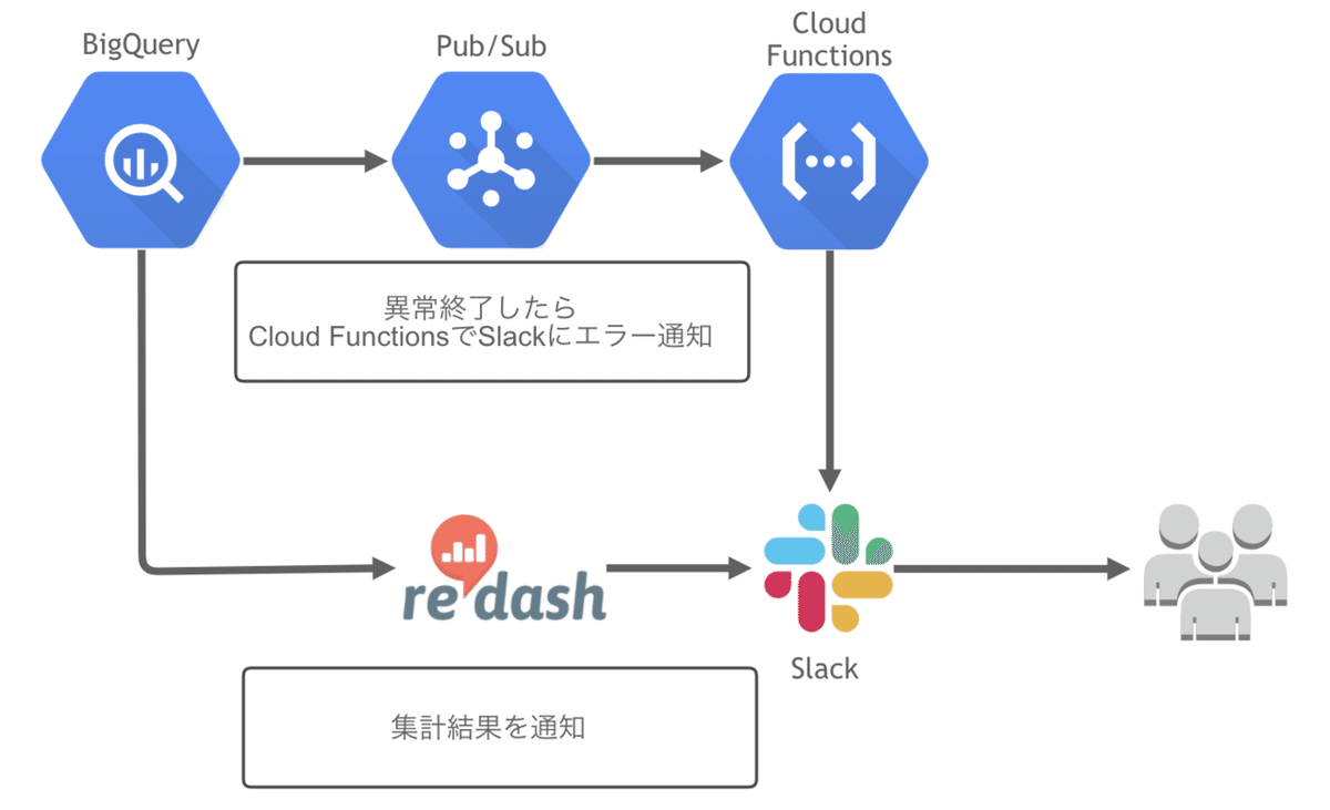 スクリーンショット 2020-05-14 23.48.24