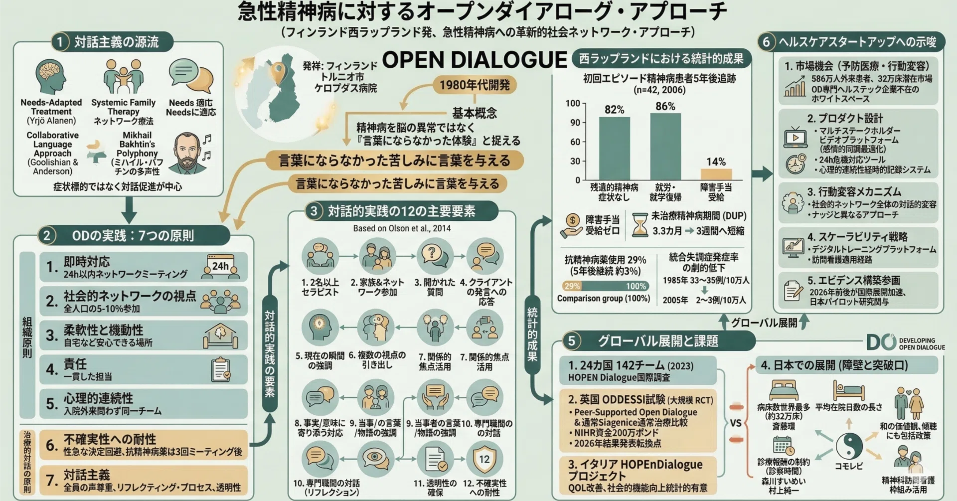 フィンランド発 Open Dialogue｜Makoto Suhara（須原誠）