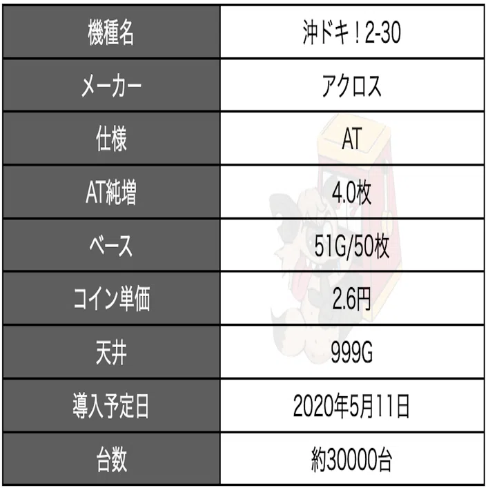 沖ドキ2」 6号機 天井期待値 設定示唆 設定判別 演出 天井 モード
