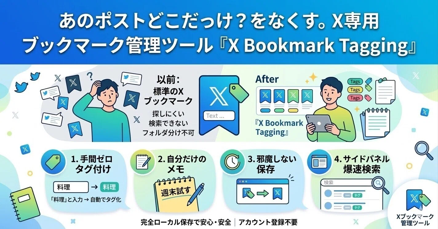 あのポストどこだっけ？」をなくす。X（Twitter）専用ブックマーク管理