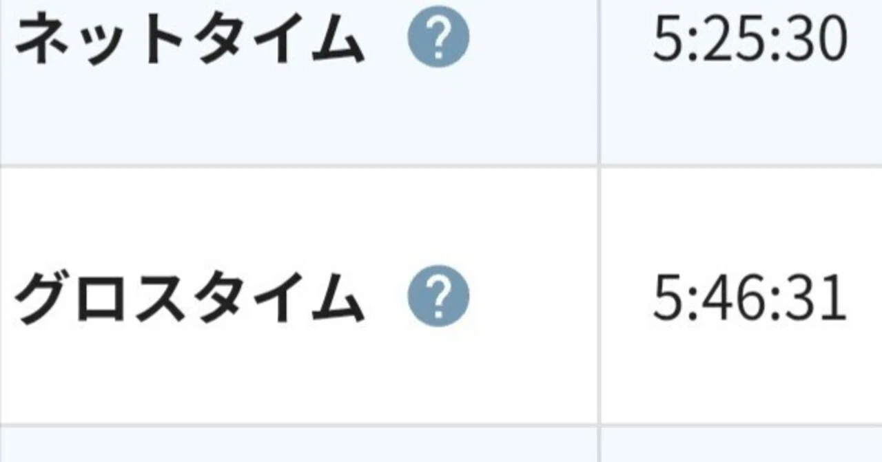 東京マラソン2026の順位とタイムがわかりました｜YOSHIHIRO