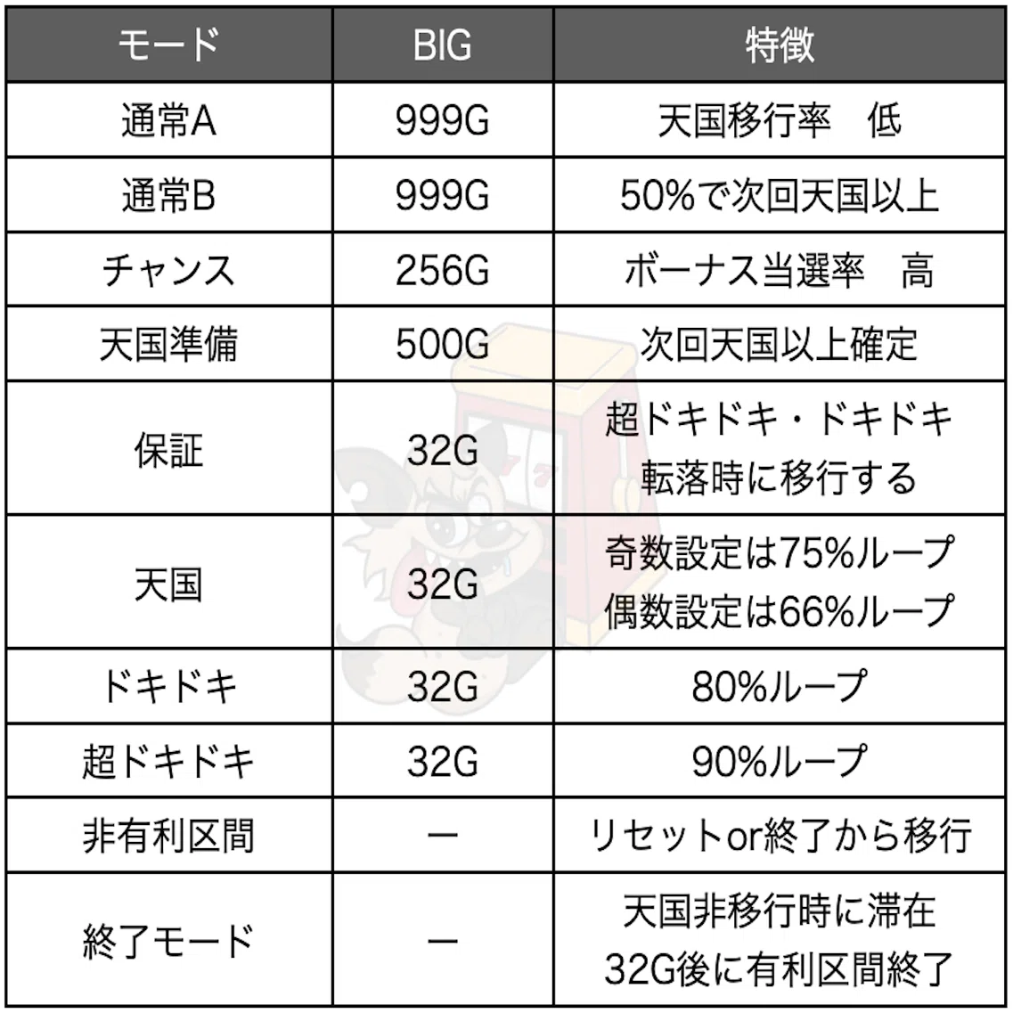 沖ドキ2」 6号機 天井期待値 設定示唆 設定判別 演出 天井 モード