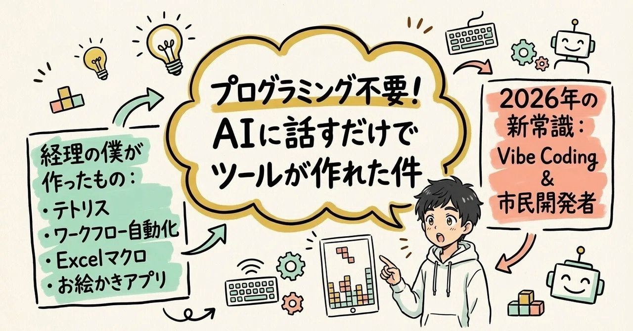 How to Live in an Era Where You Can Build Tools Without Programming｜ゆきまつ