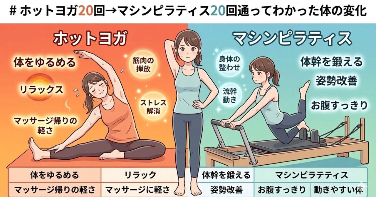 ホットヨガ20回→マシンピラティス20回通ってわかった体の変化（LAVA
