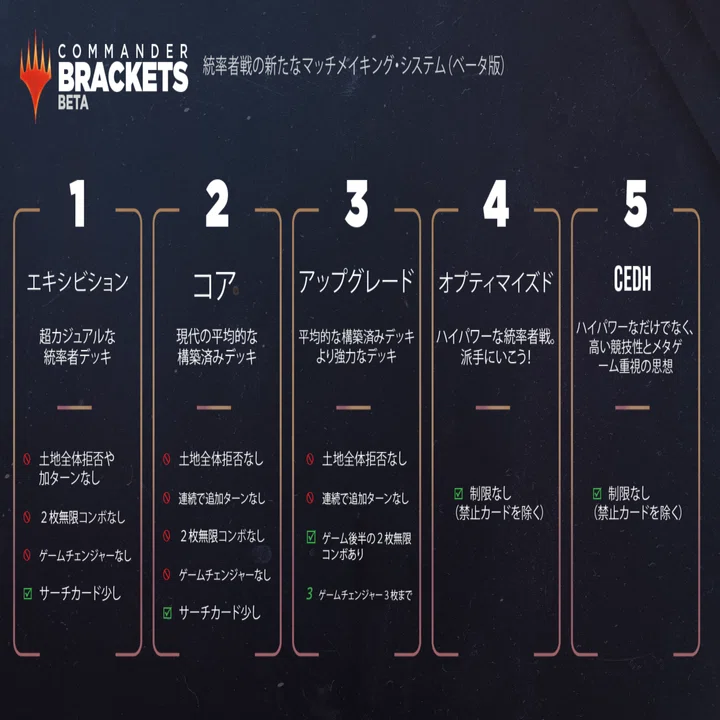 MTG、ミュータントタートルズ統率者をカジュアルな縛りで真面目に構築