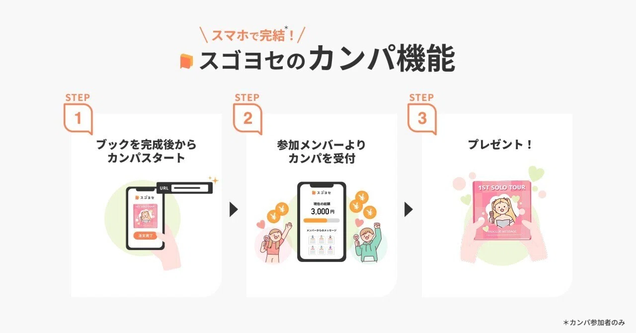 カンパ と は