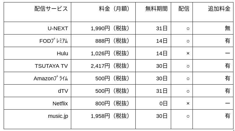 映画 名探偵ピカチュウのフル動画を無料で観る方法は 配信サービスを比較してみた Momomo Note