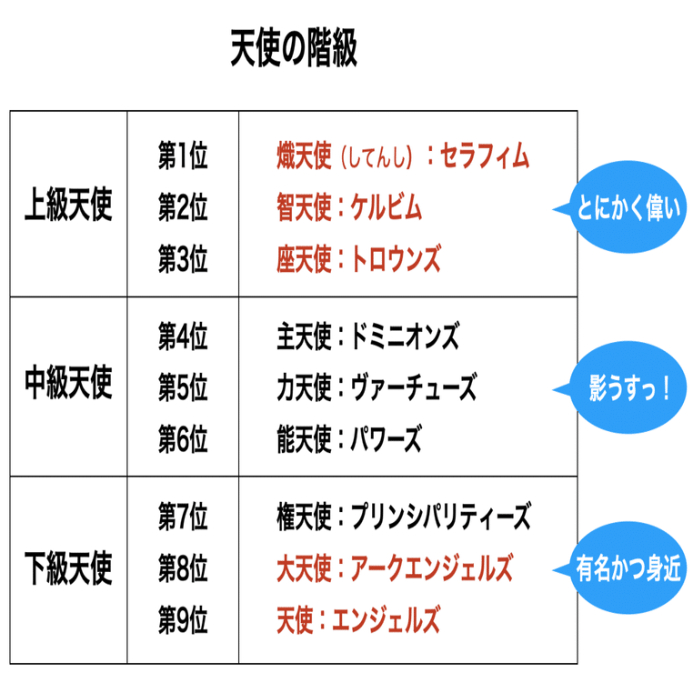 聖書や神話を知らんと理解できんアートが多いのでエピソード別にまとめてみる 新約聖書篇2 天使ってなに 悪魔ってなに さとなお 佐藤尚之 Note