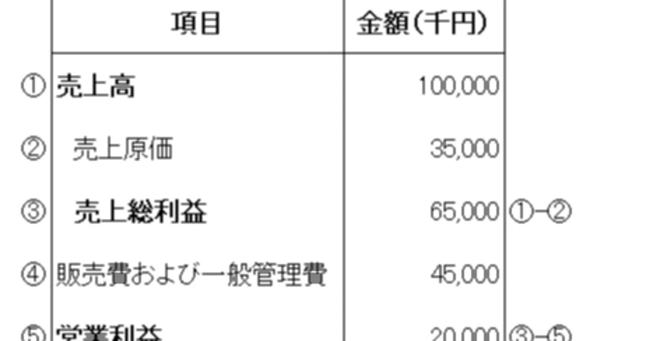 【財務スキル2】損益計算書（PL）とは｜ノデタロ